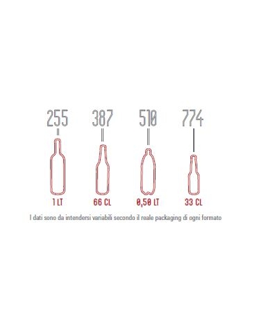 Vetrina per vini ventilata - 2 porte - capacità 796 Lt - 3 temperature +5°C+20°C - +12°C+20°C - +5°C+12°C - mm 1190x710x1720h