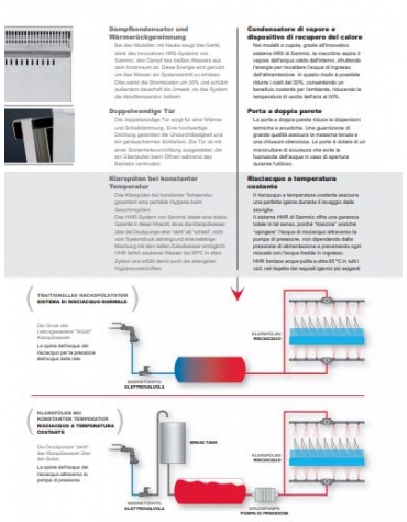 Lavastoviglie frontale professionale cesto cm 50x50 antivirus con sistema di risciacquo a temperatura costante +85°C