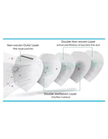 Mascherina a filtrazione FFP2 per la protezione contro particelle volatili solide e liquide - 20pz.