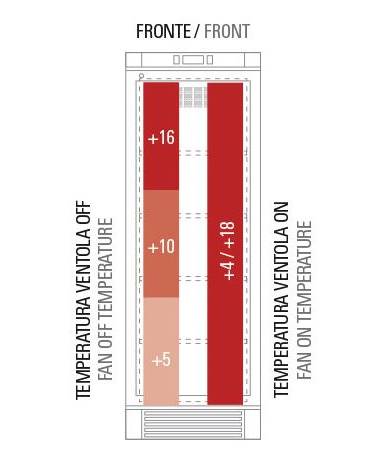 Cantinetta per vino doppia refrigerata - 2 Porte