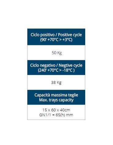 Abbattitore di temperatura N° 15 Teglie - Potenza W 2.500