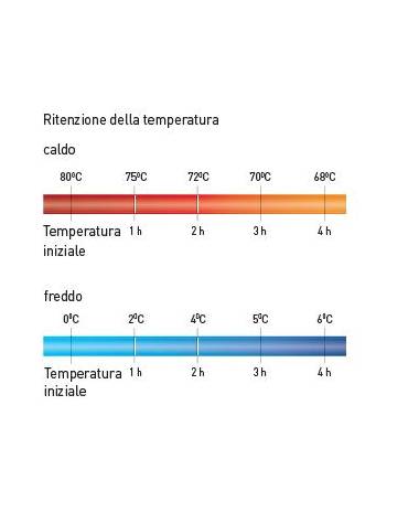 CONTENITORE ISOTERMICO IN POLIETILENE PER BACINELLE GASTRONORM m