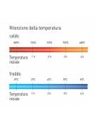 CONTENITORE ISOTERMICO PER GASTRONORM CON APERTURA FRONTALE