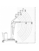 Carrello gru manuale girevole idraulica zavorrata Ruote (2 fisse, 2 girevoli con freno), portata Kg 200, sbraccio fino a cm 127