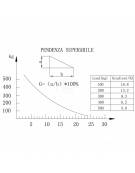 Carrello contenitore elettrico grande portata - 2 ruote antiforatura e 2 in gomma elastica - cm 145x65x115h