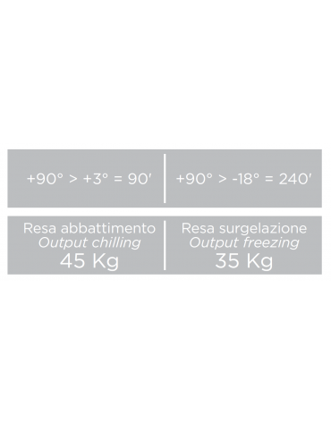 Abbattitore di temperatura in acciaio inox - capacità 15 teglie GN 1/1 o mm 600x400 - temp. -40°/+10°C - cm 79x94,5x197,5h