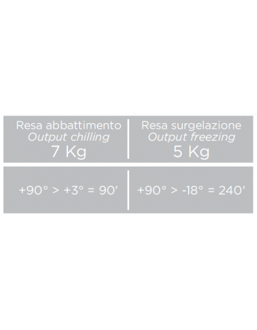 Abbattitore da banco GN2/3 in acciaio inox - capacità 3 teglie - temperatura -38°/+10°C - cm 66x64x43,7h