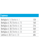 Vetrina frigorifera per bevande doppia porta a battente - Colore nero - Refrigerazione ventilata 0°/+10°C - cm 94x61,5x202,3h