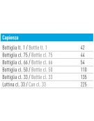 Frigo sotto banco 2 porte a vetro senza cornice con maniglia integrata-Esterno in acciaio inox-Statico con agitatore -2°+8°C