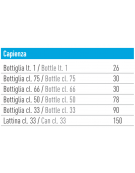 Espositore refrigerato orizzontale per bibite 1 porta - Capacità netta lt 121 - Temperatura 0 °C/+10 °C - cm 60x53x83,5h