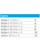Frigo retrobanco statico con agitatore d'aria per bevande - lt 133  - temperatura 0°C/+10°C - Cornice porta Inox - cm 60x53x89,6