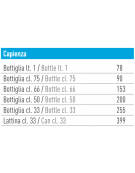 Espositore refrigerato orizzontale per bibite 0°/+10°C - 3 porte a battente, cornice ed interno inox AISI 304 - cm 135x53x89,6h