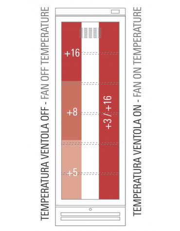 Vetrina frigo per vino con funzionamento ventilato o statico, illuminazione led, capacità N° 114 bottiglie - cm 60x65,1x186,1h