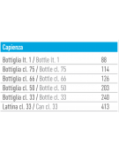 Frigo vetrina bibite statica con agitatore e porta vetro - colore bianco - temp. 0°/+10°C - Classe D - cm 60x64,9x180,1h