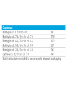 Frigo vetrina bibite ventilata con design con angoli arrotondati - temperatura +1°/+10°C - Classe C - cm 59,6x59,2x187,8h