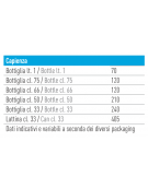Frigo vetrina bibite ventilata +1°/+10°C, con angoli arrotondati - porta e frontale grigio - Classe D - cm 59,5x61,8x187,6h