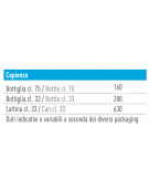 Frigo vetrina bibite ventilata - porta a vetro senza cornice - colore nero - temperatura 0°/+10°C - Classe G - cm 59,5x70x180,4h