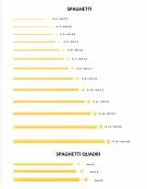 Macchina per pasta fresca da 23 Kg. orari - Con manicotto raffreddato ad acqua, coltello elettronico e ventilatore