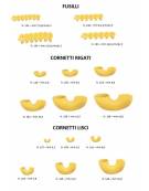 Macchina per pasta fresca da 28 Kg. orari - Con manicotto raffreddato ad H2O, coltello elettronico e ventilatore