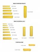 Macchina per pasta fresca da 28 Kg. orari - Con manicotto raffreddato ad H2O, coltello elettronico e ventilatore