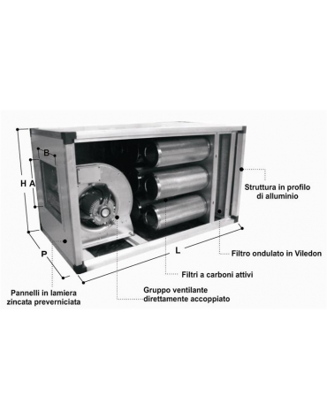 Gruppo filtrante ecologico con motore MONOFASE con portata da 3.000 mc/h - Con pannellatura sandwich