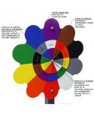 Pannello didattico a forma di fiore, palo in plastica riciclata - sagome in Dibond - cm 91x12x150h