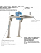 Stazione Parallele Fitness Outdoor per Dips e Addominali - cm 124x85x119h