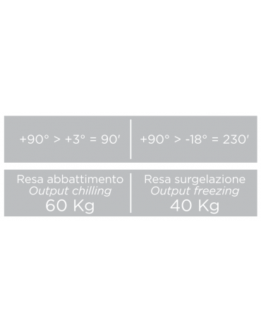 Abbattitore di temperatura in acciaio inox - capacità 15 teglie GN 1/1 o mm 600x400 - temp. -40°/+10°C - cm 79x94,5x197,5h