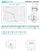 Ventilatore cassonato direttamente accoppiato -500 metri cubi/h