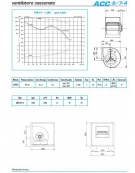 Ventilatore cassonato direttamente accoppiato-2000 metri cubi/h