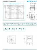 Ventilatore cassonato direttamente accoppiato-2200 metri cubi/h