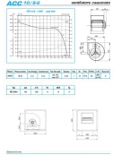 Ventilatore cassonato direttamente accoppiato-2400 metri cubi/h