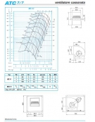 Elettroaspiratore cassonato 1V-Portata m3/h 800-Potenza 0,18 Kw