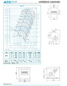 Elettroaspiratore cassonato 1V-Portata m3/h 1.200-Potenza 0,25Kw