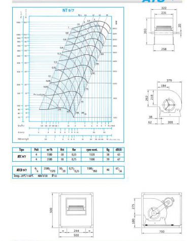 Elettroaspiratore cassonato 1V-Portata m3/h 1.500-Potenza 0,55Kw