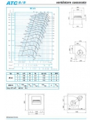 Elettroaspiratore cassonato 1V-Portata m3/h 2.800-Potenza 0,55Kw