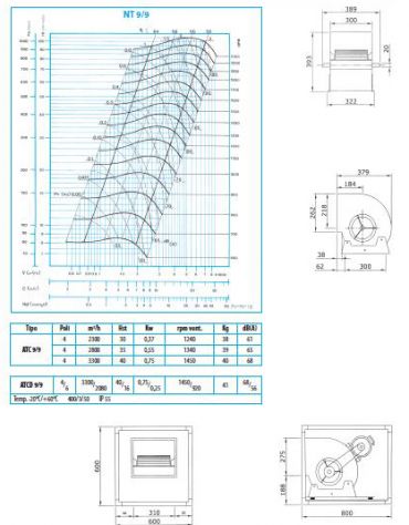 Elettroaspiratore cassonato 1V-Portata m3/h 2.800-Potenza 0,55Kw