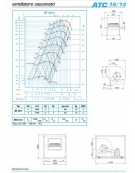 Elettroaspiratore cassonato 1V-Portata m3/h 12.000-Potenza 4 Kw