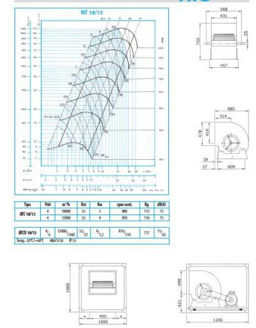 Elettroaspiratore cassonato 1V-Portata m3/h 12.000-Potenza 4 Kw