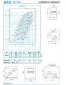 Elettroaspiratore cassonato 1V-Portata m3/h 15.000-Potenza 4 Kw