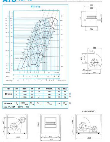 Elettroaspiratore cassonato 1V-Portata m3/h 15.000-Potenza 4 Kw