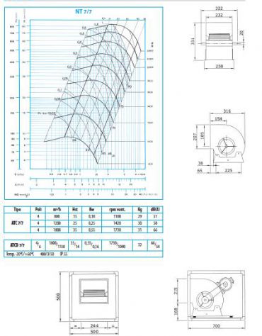 Elettroaspiratore cassonato 2V-Portata m3/h 1.800-Potenza 0,55Kw