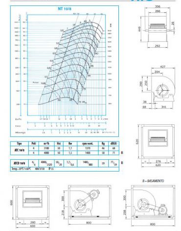 Elettroaspiratore cassonato 2V-Portata m3/h 4.000-Potenza 1,7Kw