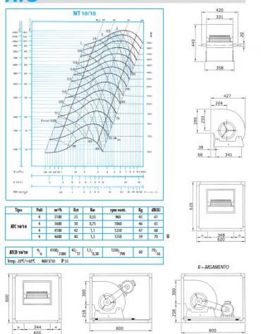 Elettroaspiratore cassonato 2V-Portata m3/h 4.100-Potenza 1,1Kw