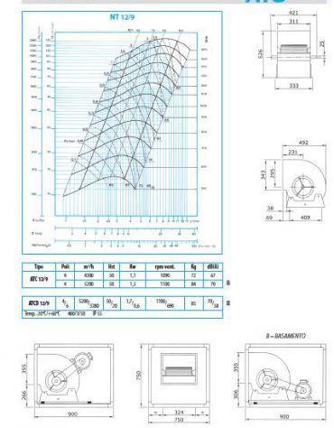 Elettroaspiratore cassonato 2V-Portata m3/h 5.200-Potenza 1,7Kw