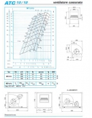 Elettroaspiratore cassonato 2V-Portata m3/h 7.400-Potenza 2,2Kw