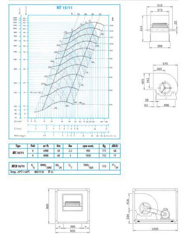 Elettroaspiratore cassonato 2V-Portata m3/h 8.000-Potenza 3 Kw