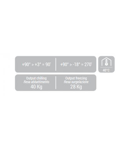 Abbattitore di temperatura da banco in acciaio inox Aisi 304 - refrigerazione ventilata indiretta - mm 790x760x1970h