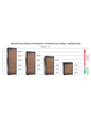 Cantina refrigerata per vino, capacità 94 bottiglie con refrigerazione statica - (+ 5° C a + 18° C) - mm 600x602x1560h