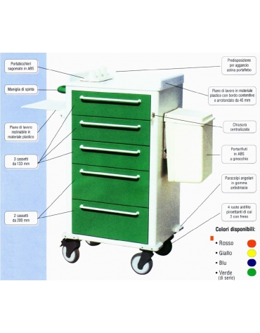 CARRELLO TERAPIA CON 5 CASSETTI